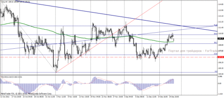 Нефть Brent: беспокойство инвесторов растет