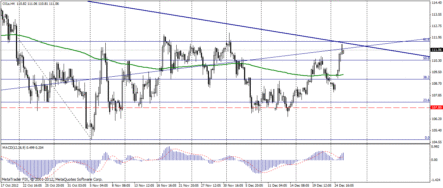 Нефть Brent: рынок нефти живет надеждой