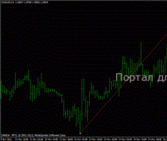 Цифровой код разворота тренда на Forex