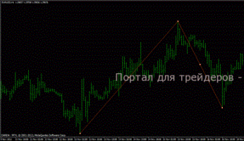 Цифровой код разворота тренда на Forex