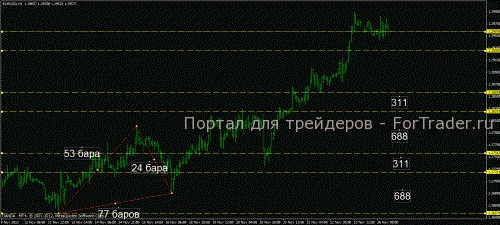 secret-code3 Цифровой код разворота тренда на Forex