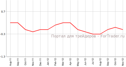 Япония: все падает, кроме розничных продаж