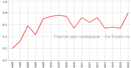 Великобритания: платежный баланс и капиталовложения компаний лучше прогнозов