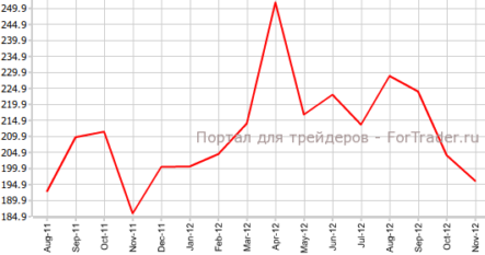 Строительство жилья в Канаде не прекратило замедление
