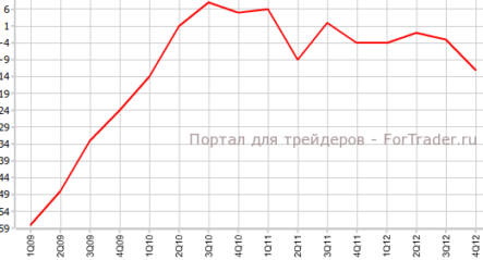 Отчет Танкан вышел худшим за 2,5 года