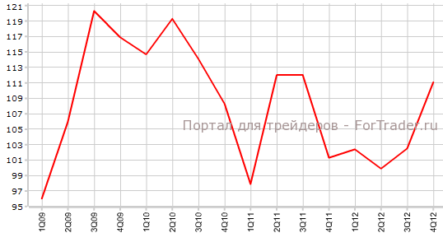 Настроения потребителей Новой Зеландии растут