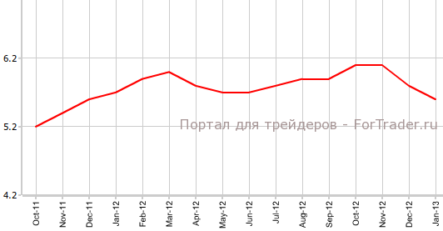 Доверие потребителей в Германии упали