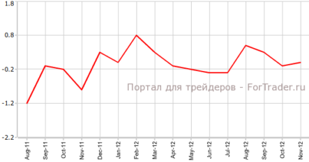 Индекс цен производителей и импорта улучшился в Швейцарии