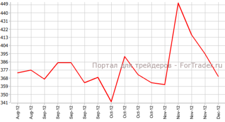 Американский рынок труда продолжает улучшение