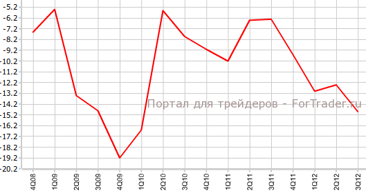 Платежный баланс Австралии в 3-м квартале Платежный баланс Австралии в 3-м квартале