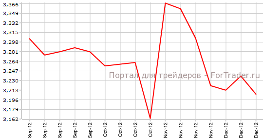 Повторные заявки на пособие по безработице в США