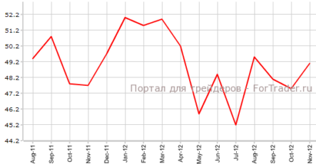 Великобритания присоединяется к позитивной европейской статистике по производственному PMI