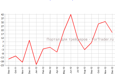 Розничные продажи упали в Великобритании