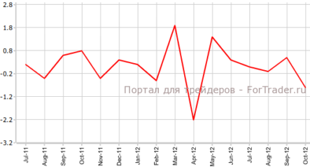 Розничные продажи в Великобритании не изменились