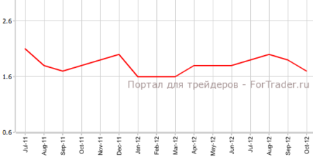 Средний заработок в Великобритании упал