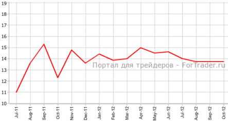 Положительное сальдо внешней торговли Германии сократилось