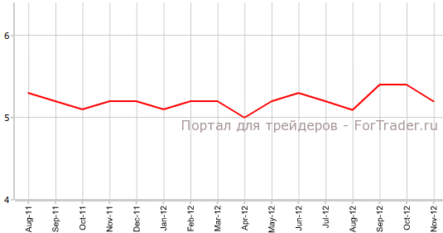Рынок труда Австралии продемонстрировал хорошие результаты