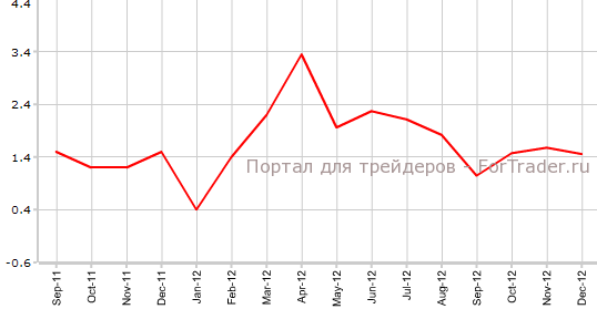 Цены на жилье в Великобритании в декабре г.г Цены на жилье в Великобритании в декабре г.г
