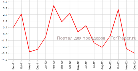 Стоимость жилья в Великобритании продолжает падать