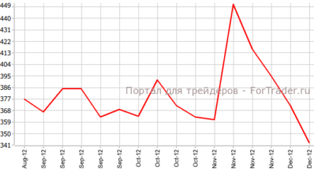 Американский рынок труда продолжает демонстрировать улучшение