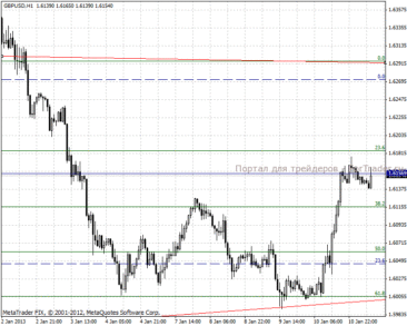 2013111gbpusd1h