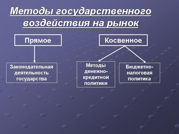 налоговая политика