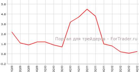 Цены потребителей Новой Зеландии остаются по-прежнему ниже целевого уровня РБНЗ