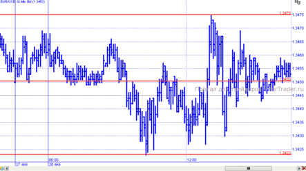 GBP/USD стал одним из главных пострадавших