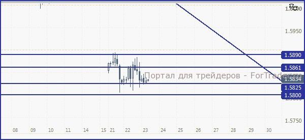 GBP230113