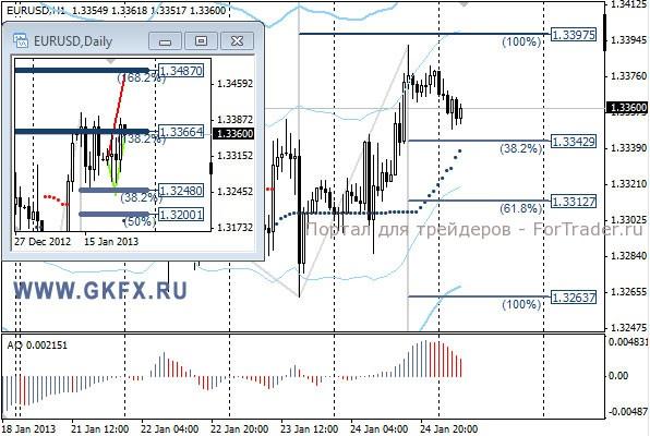 GKFX_eurusd_25_01_2013