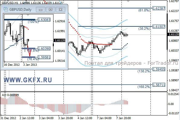 GKFX_gbpusd_08_01_2013