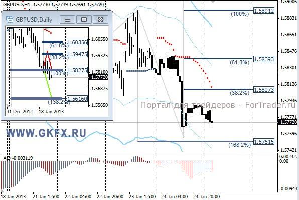 GKFX_gbpusd_25_01_2013