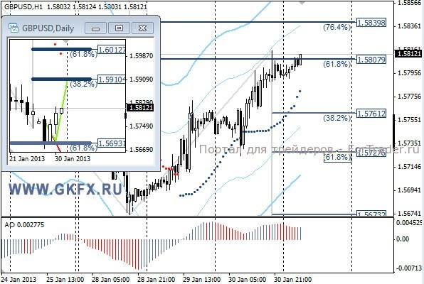 GKFX_gbpusd_31_01_2013