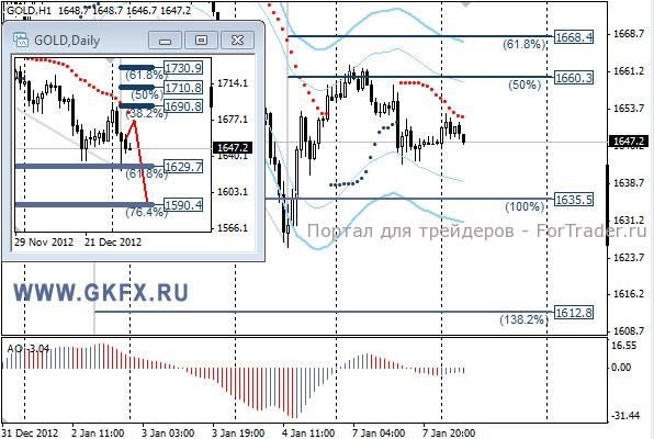 GKFX_gold_08_01_2013