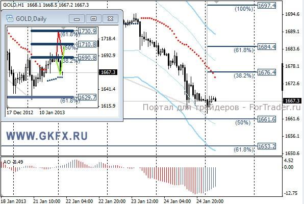 GKFX_gold_25_01_2013