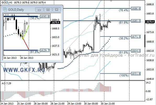 GKFX_gold_31_01_2013