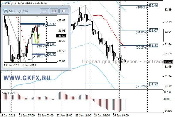 GKFX_silver_25_01_2013