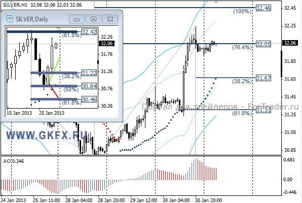 GKFX_silver_31_01_2013