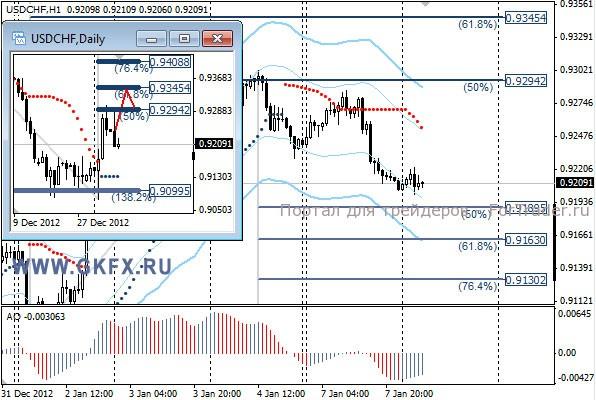 GKFX_usdchf_08_01_2013