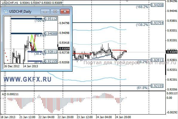 GKFX_usdchf_25_01_2013