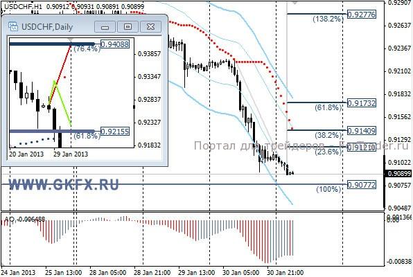 GKFX_usdchf_31_01_2013