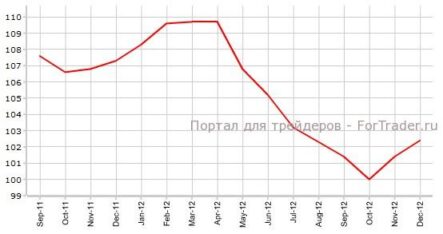 Индекс делового климата Германии IFO может продолжить демонстрировать позитивный настрой немецкой экономики