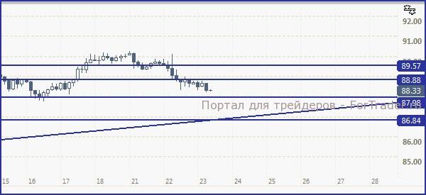 JPY230113