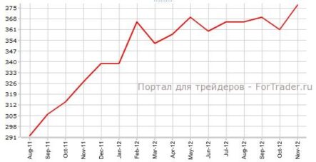 Продажи нового жилья в США могут дополнить позитивную картину жилищного рынка