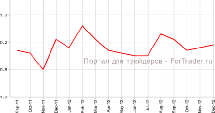 PPI Швейцарии растет второй месяц подряд
