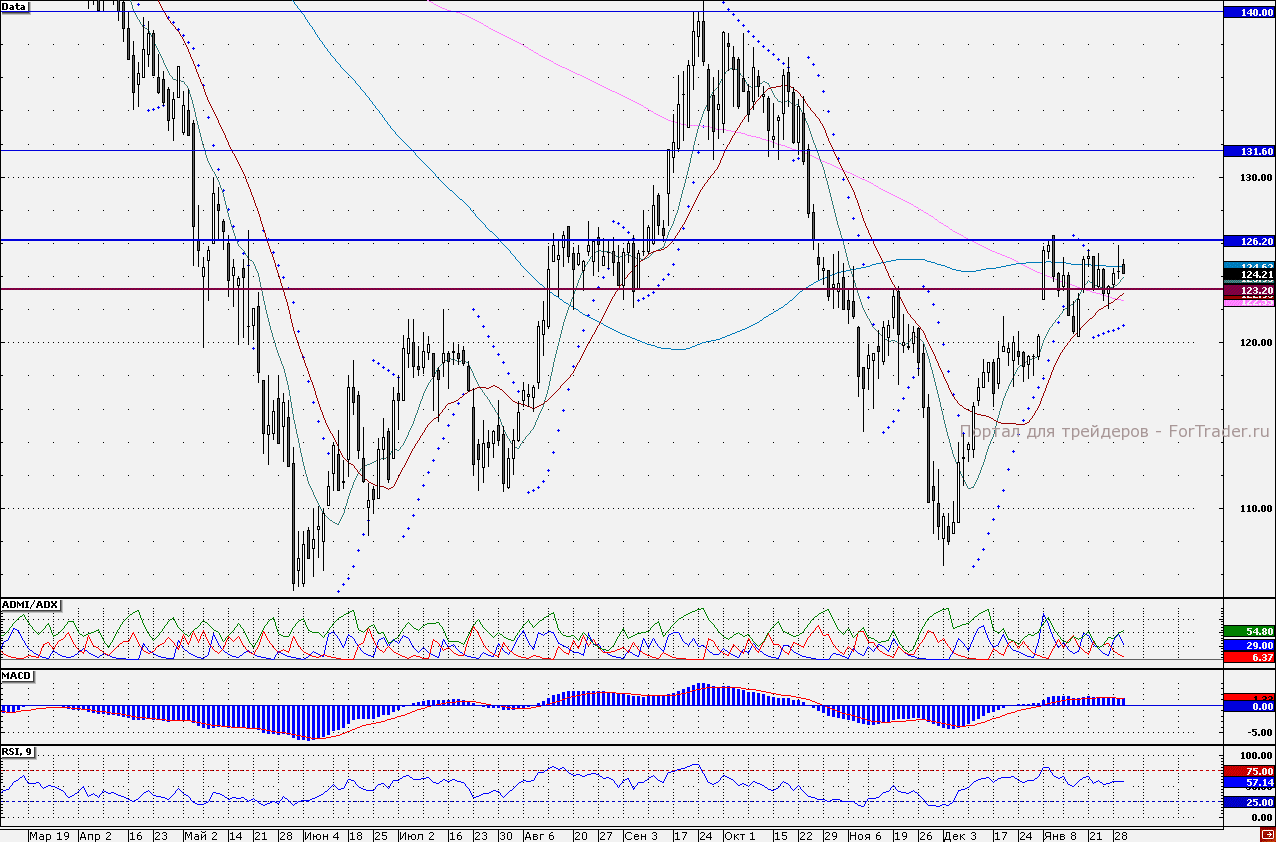 Обыкновенные акции «Ростелекома» RTKM