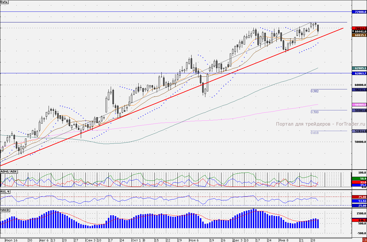 Привилегированные акции «Транснефти»