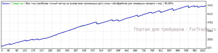 Форекс советник Volatility Factor EA v 3.0 — тестирование на EURUSD