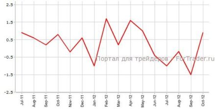 Оптовые продажи в Канаде могут превзойти прогнозы аналитиков