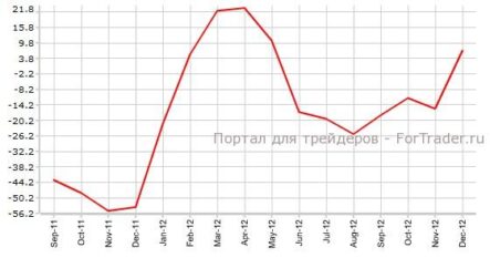 Индекс экономических настроений ZEW Германии укажет на состояние бизнес-климата страны